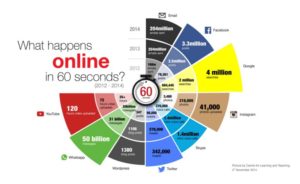 Contenido-Internet